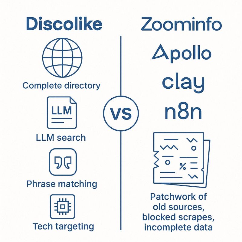 Stop Burning Money on ZoomInfo and Apollo
